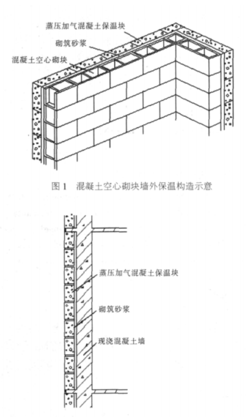 呼玛蒸压加气混凝土砌块复合保温外墙性能与构造